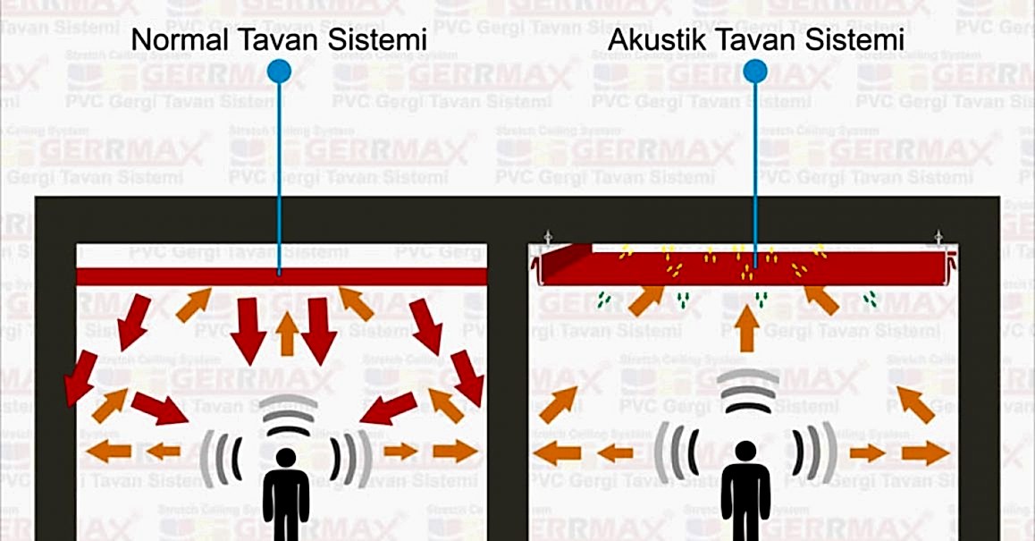 Akustik-Tavan-Sistemi-Detayı1 Akustik-Tavan-Sistemi-Detayı1