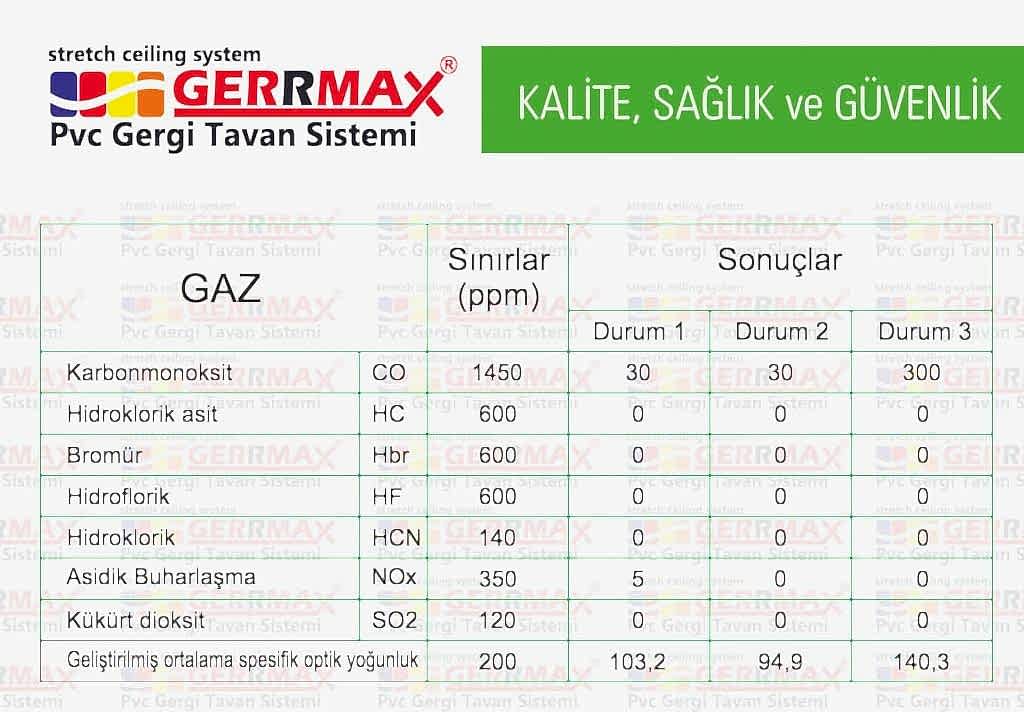 gergi-tavan-test-sonuçları1