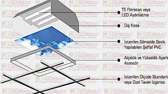 gökyüzü-panel-teknik-detay-560x314